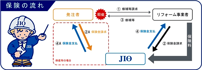 保険の流れ