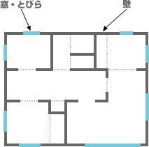 配置図