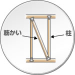筋かい図