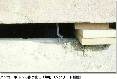 アンカーボルトの抜け出し(無筋コンクリート基礎)