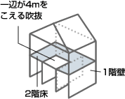 図