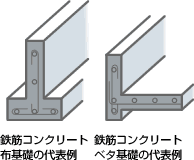 鉄筋コンクリート　布基礎の代表例　鉄筋コンクリート　ベタ基礎の代表例