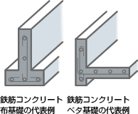 鉄筋コンクリート 布基礎の代表例 鉄筋コンクリート ベタ基礎の代表例